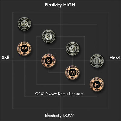 Pool Cue Tip Hardness Chart