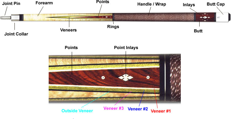 Carolina Custom Cues