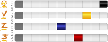 16-Pred-ShaftComparison-web-HitFirmness