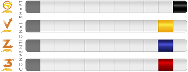 16-Pred-ShaftComparison-web-RadialConsistancy